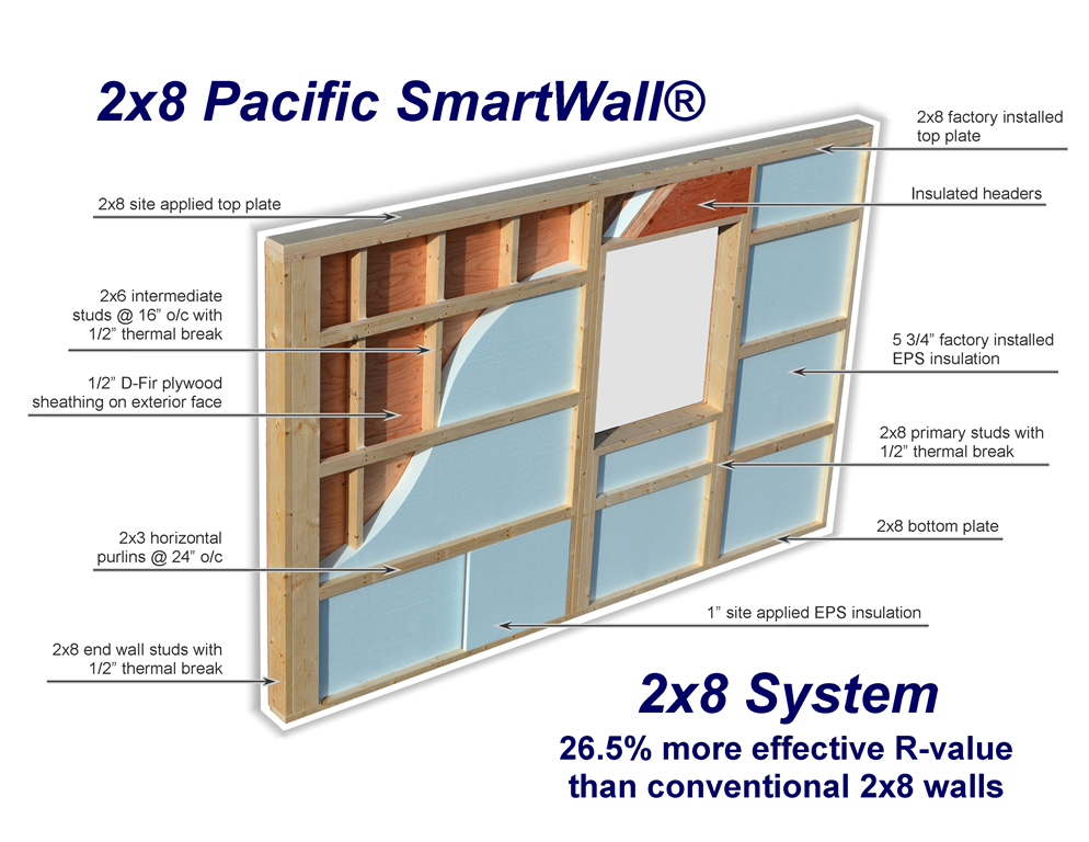2x8 Pacific SmartWall® Pacific Homes