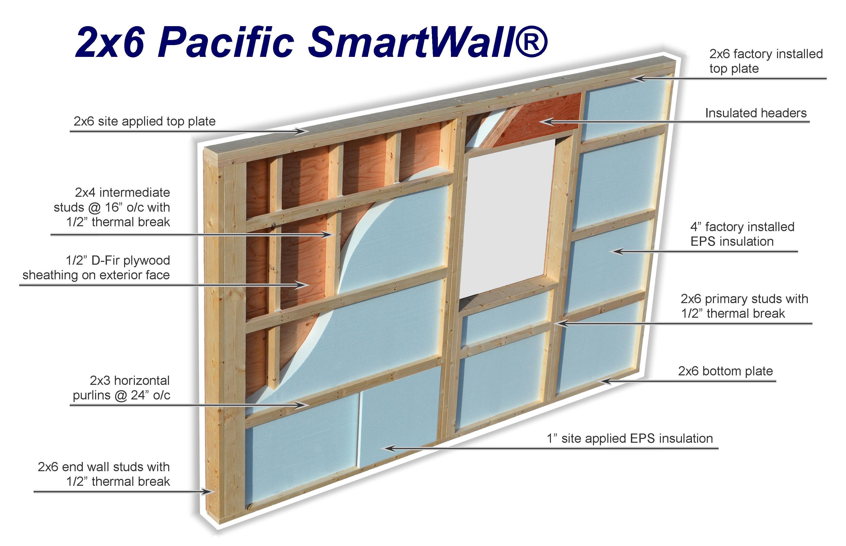 2x6 Pacific SmartWall® Diagram
