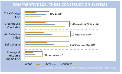 Comparative-LCA-three-construction-types