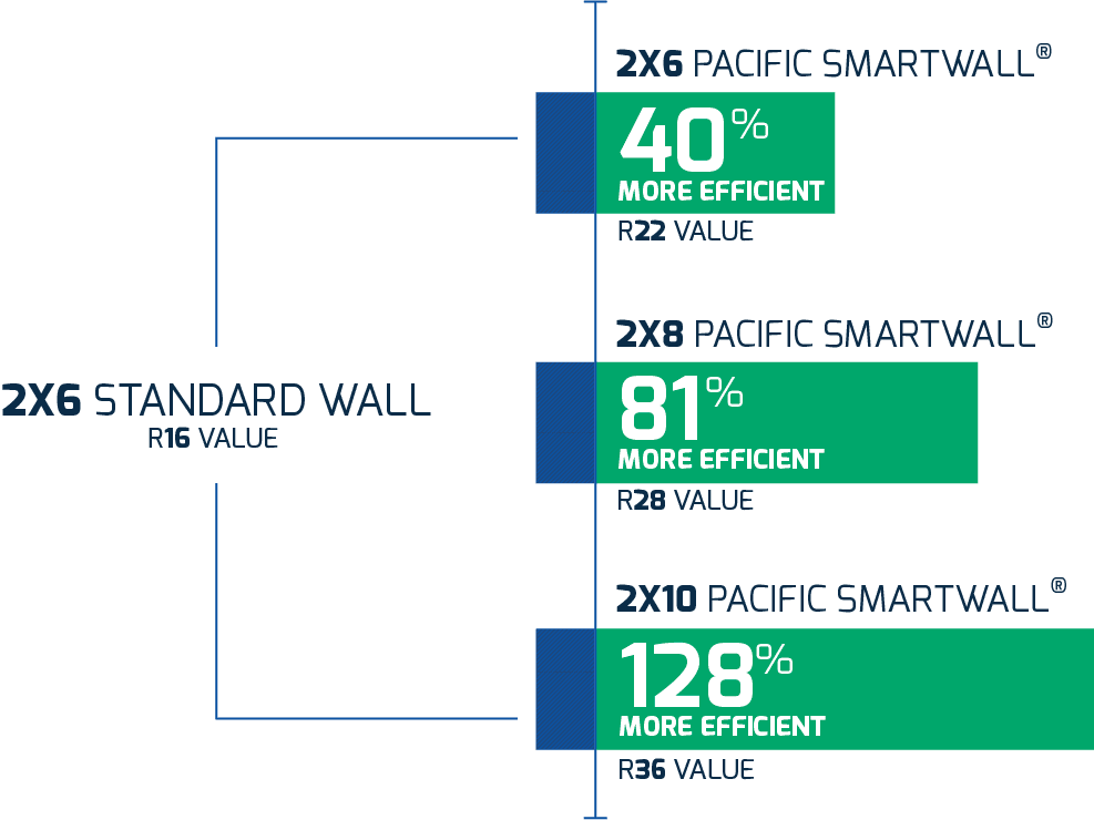 smartwall advantages