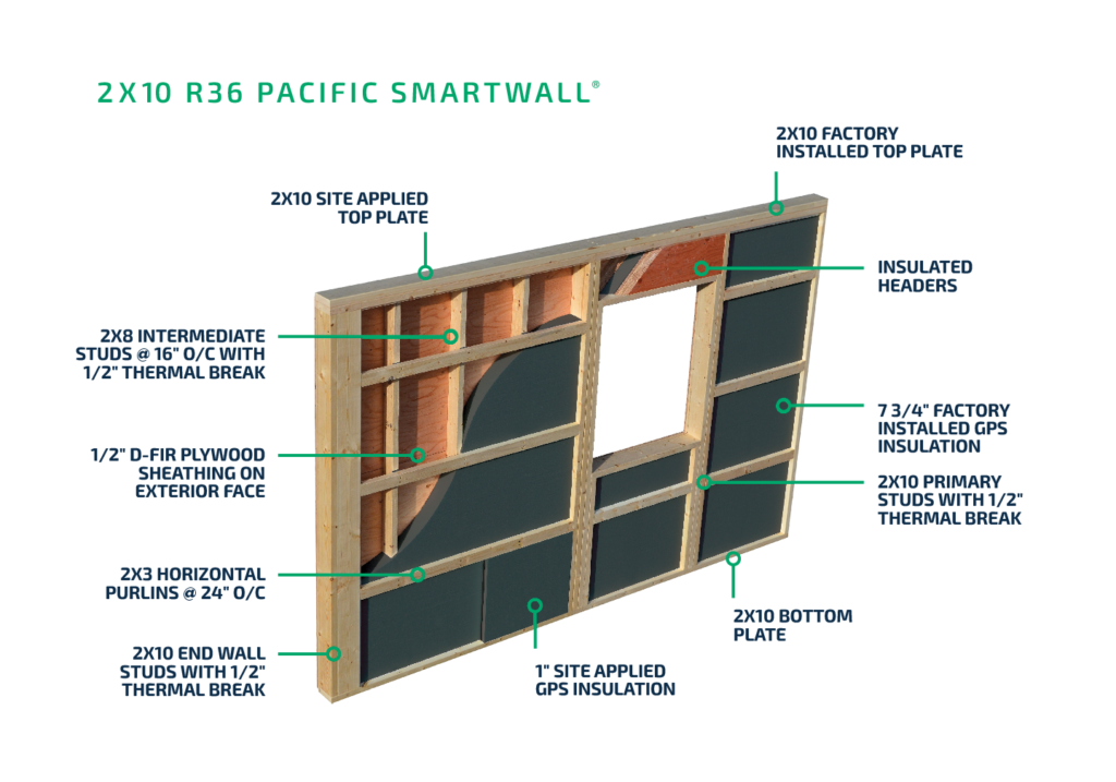 2x10 R36 Pacific Smartwall Diagram