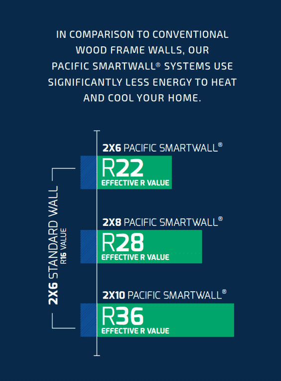 SmartWall infographic