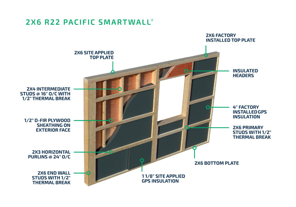 A diagram showing the different components that make up the Pacific Smartwall